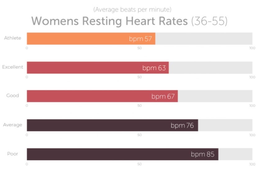 make-improving-your-heart-health-your-resolution-this-year-nrs